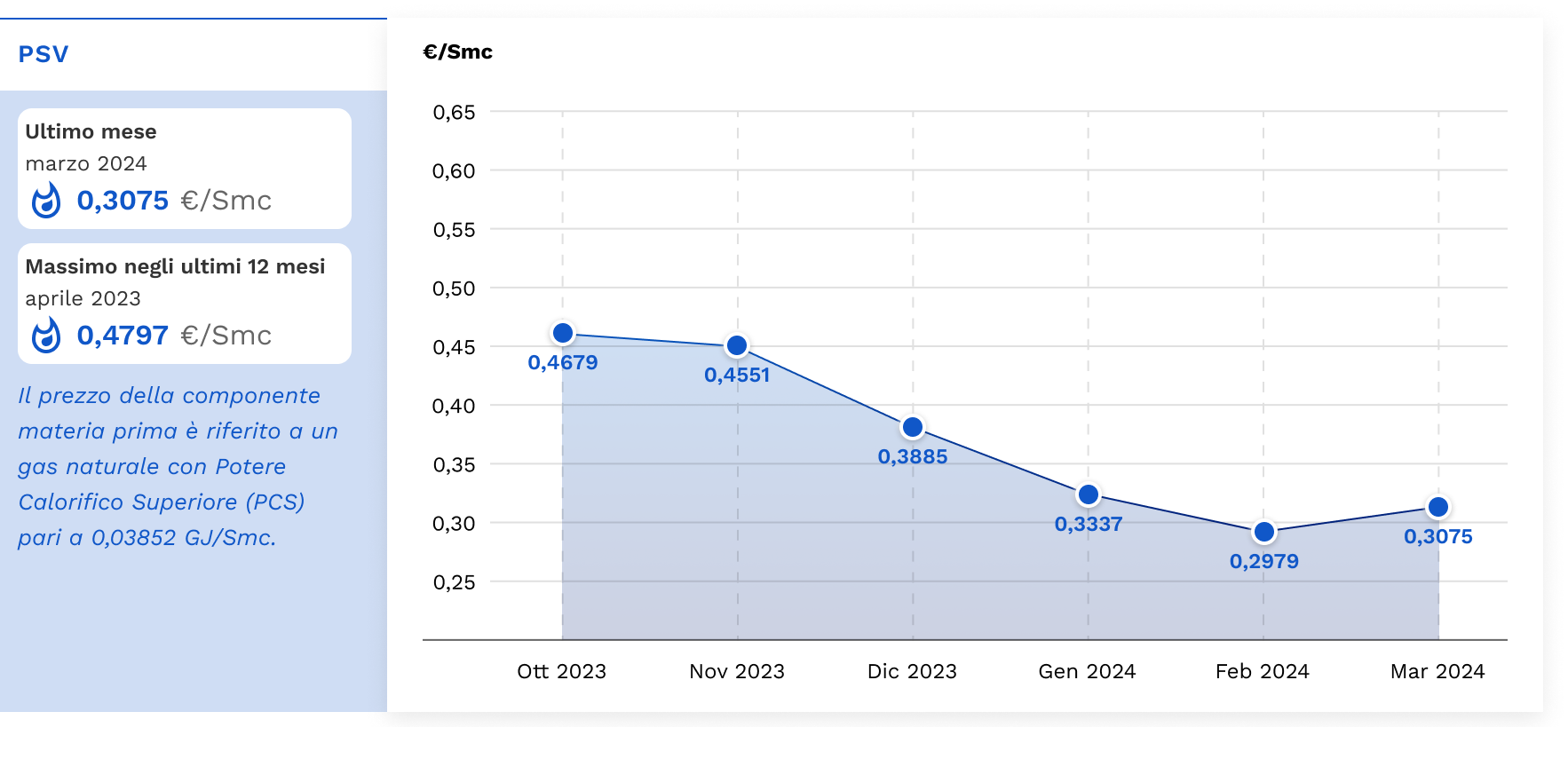 Edison Energia Offerta Edison Dynamic Luce E Gas Edison Energia Offerta Edison Dynamic Luce E Gas